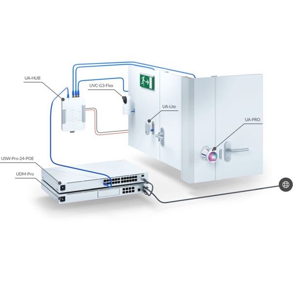 Ubiquiti UA-SK UniFi Access beléptetőrendszer starter kit