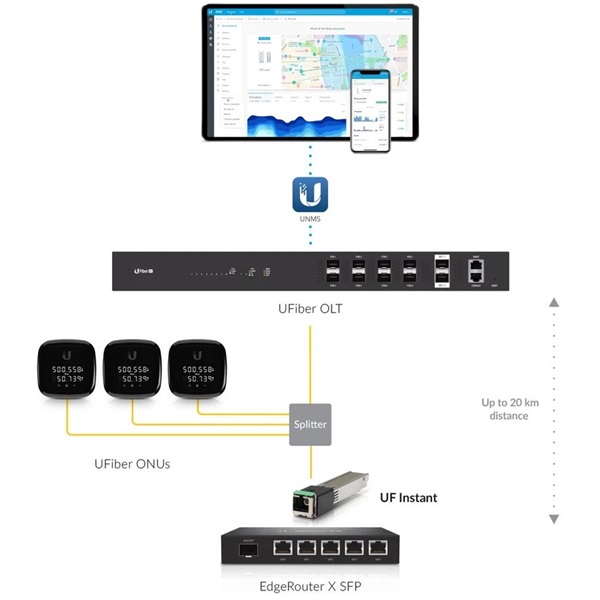 Ubiquiti UF-Instant UFiber GPON ONU optikai SFP modul