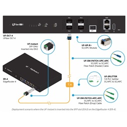 Ubiquiti UF-Instant UFiber GPON ONU optikai SFP modul