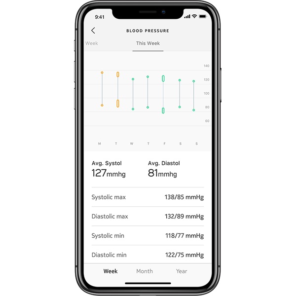 Withings WPM05 BPM Wifi okos vérnyomásmérő