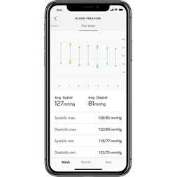 Withings WPM05 BPM Wifi okos vérnyomásmérő